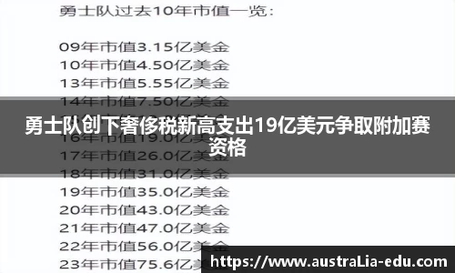 勇士队创下奢侈税新高支出19亿美元争取附加赛资格